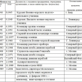 Послужной список Лапенкова В.А.